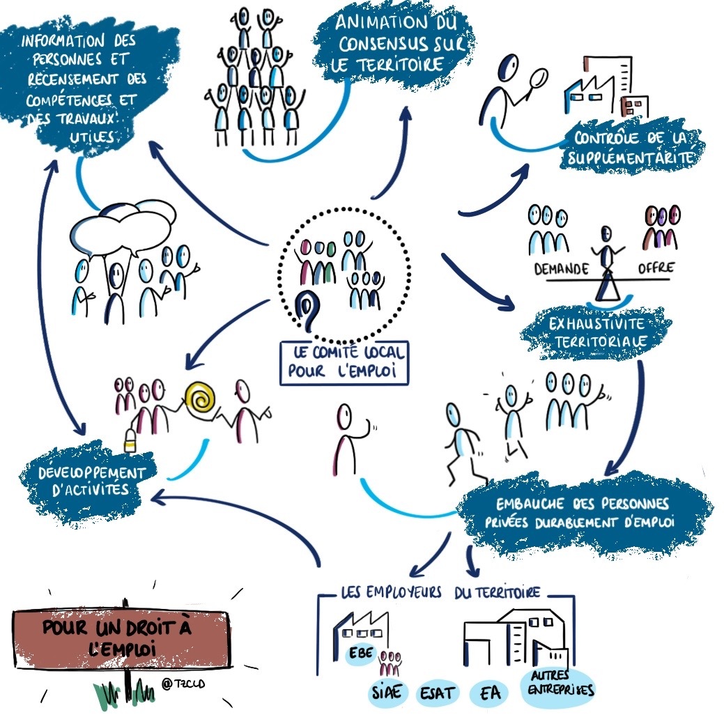 Schema missions du CLE